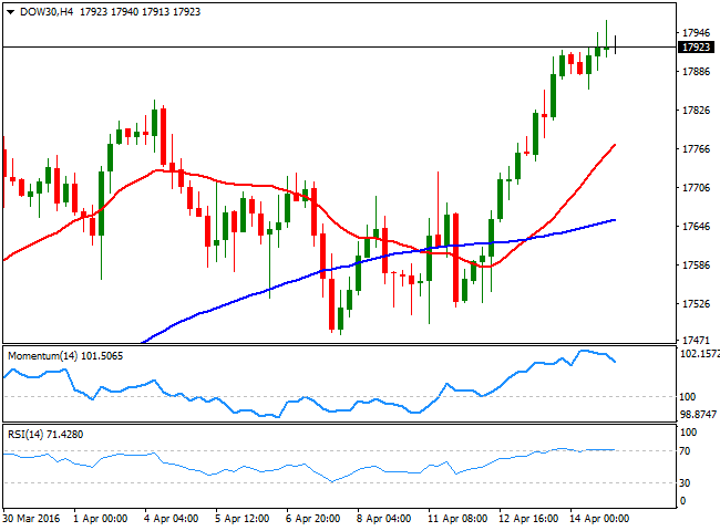 89 sma forex