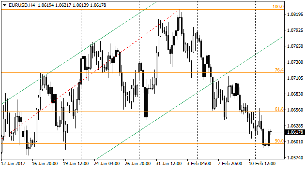 EURUSDH4_170214