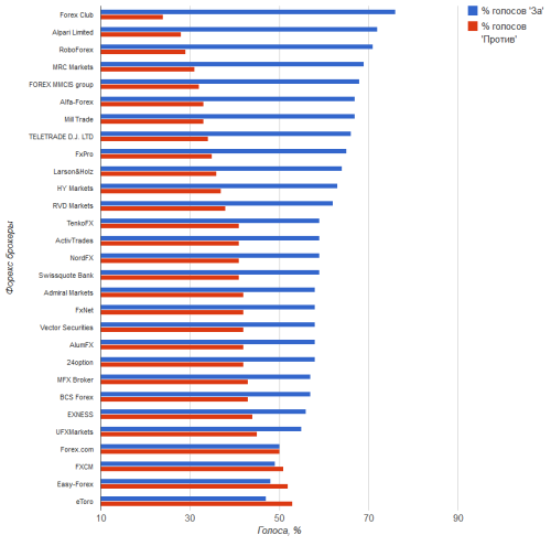 Топ 10 форекс брокеров (январь 2014)