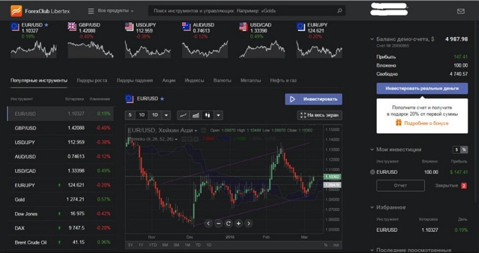 ТОП-10 лучших торговых платформ Форекс; Форекс статьи