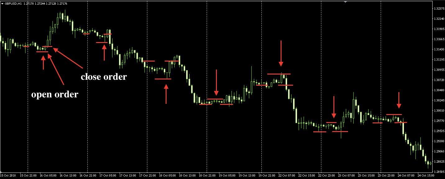 best forex pairs to trade in asian session hours