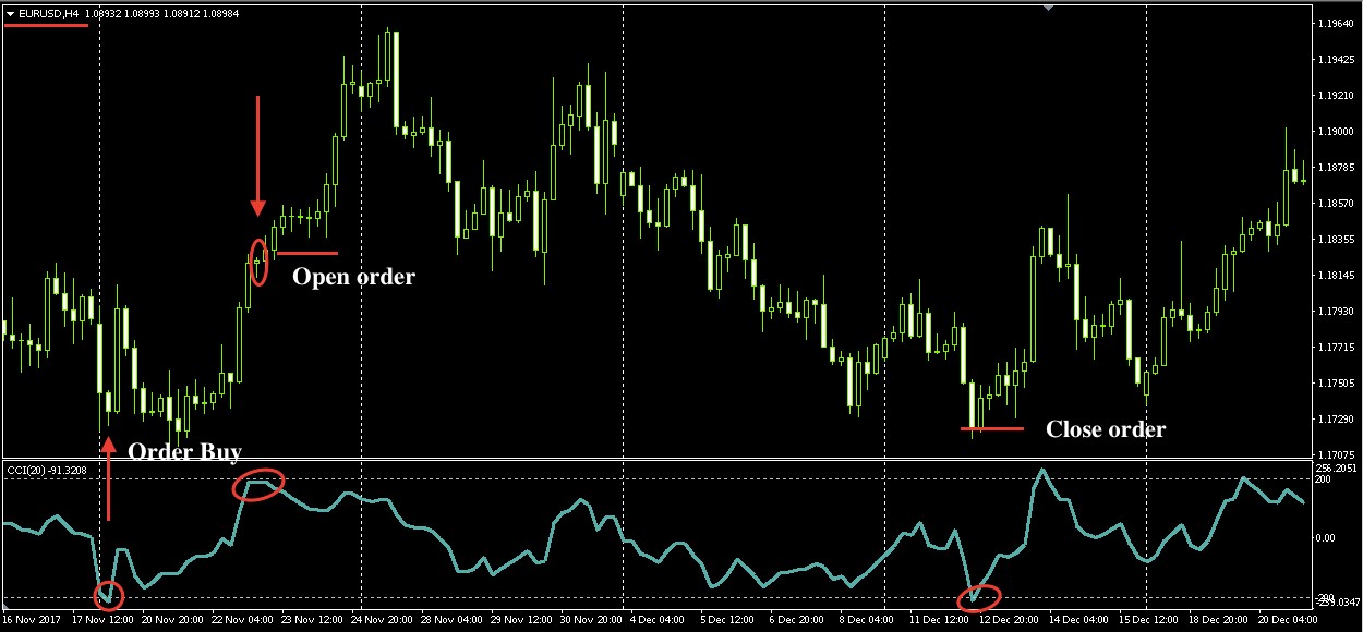 rating forex strategy