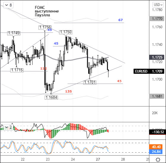 EUR/USD Daily Chart