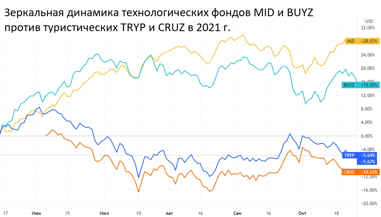 Буквенная форма графика относится к динамике ВВП, рынка труда, совокупного спроса, предложения, а заодно и рынку акций