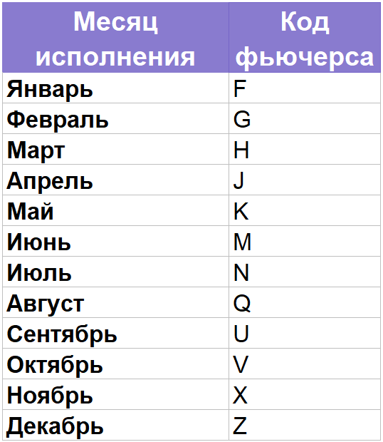 RIH2: срочный контракт на индекс РТС