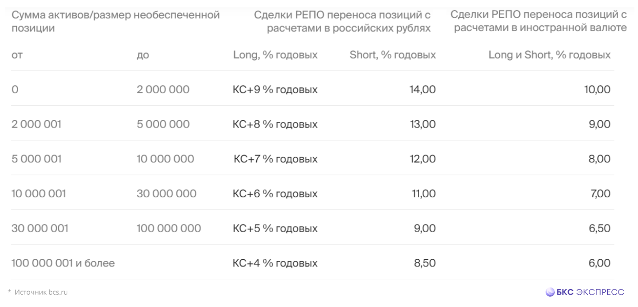 Зачем нужны маржинальные сделки и как на них заработать