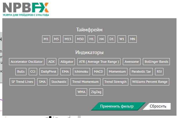 Если же помимо таймфрейма трейдер хочет стратегию с определенным индикатором, можно воспользоваться удобной фильтрацией