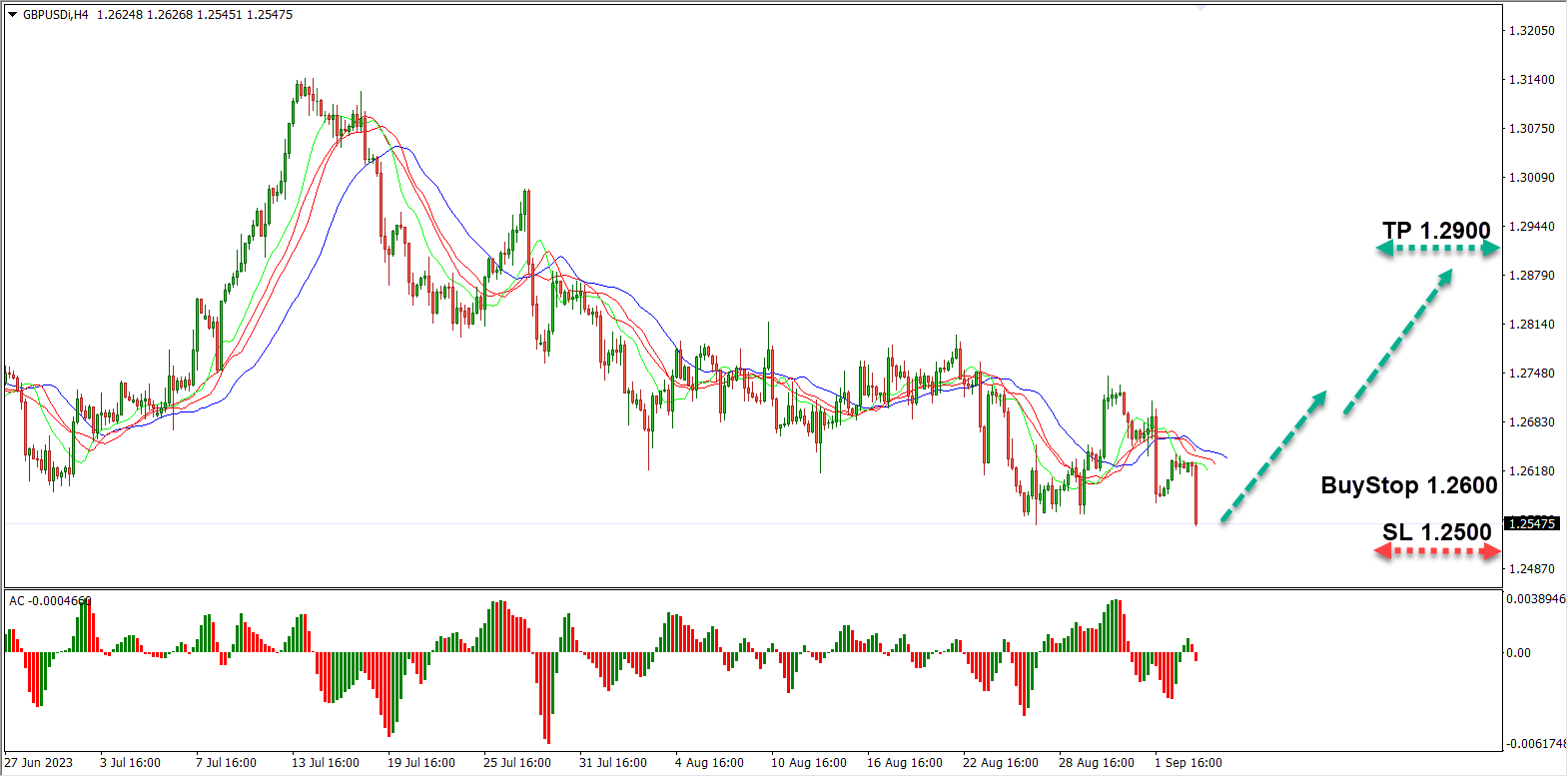 GBP/USD: Взгляд в будущее – спасет ли фунт рост процентной ставки?